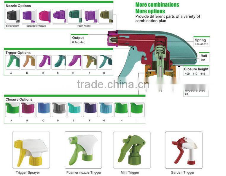 2015 New Design High Quality 28/400 YuYao Color Model H1 Plastic Garden Sprayer