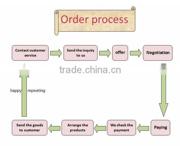 2016 Good quality garment factory wholesales price Women's Retro Classic denim Shirt Dress Washed Casual Denim Dresses Turkey