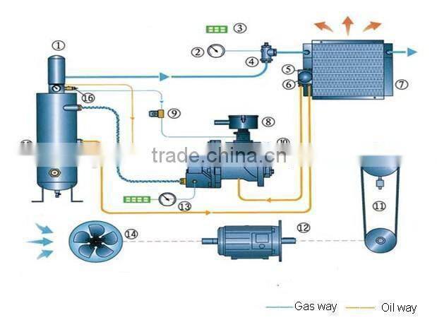 fuel level sensor for compressor fuel level indicator oil level indicator for screw air compressor part