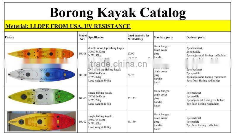 Double kayak / tendem kayak / fish kayak