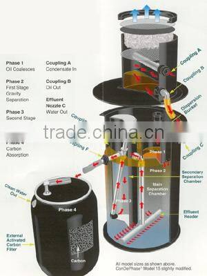 Factory prices of water purifying machines/activated carbon filter sand filter