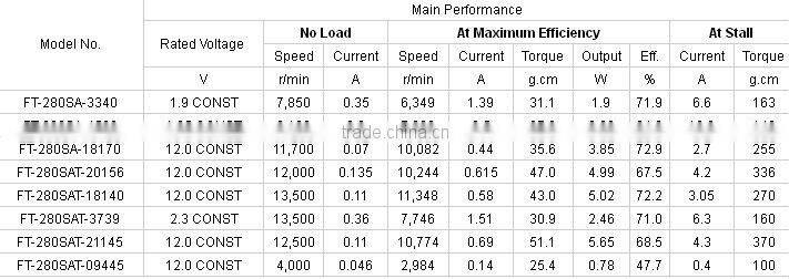 Door lock actuator motor, lock motor,12V dc motor