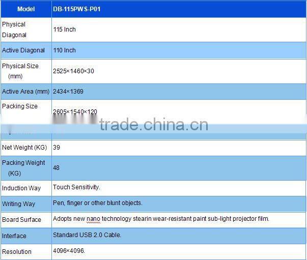 Multi touch resistive tech interactive electronical whiteboard
