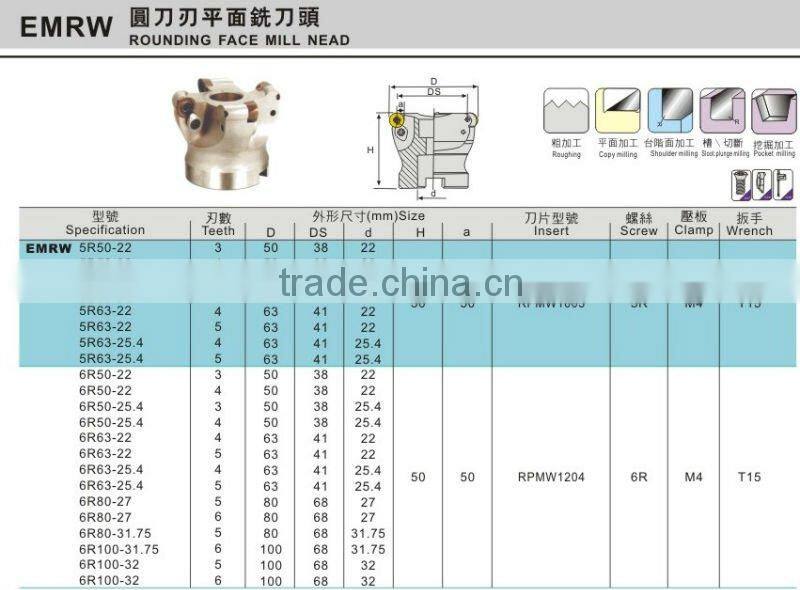 RPMW1204 KL990 INSERT Face Mill EMRW Rounding Face Milling Head