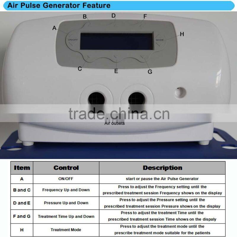 China Operating Theatre Medical Devices Portable Phlegm Suction Unit