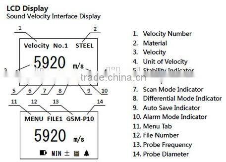 DTEC DT300 Digitally Ultrasonic Thickness Gauge,High Precision 0.01mm or 0.001 inch,measure steel,plastic,ceramic,glass