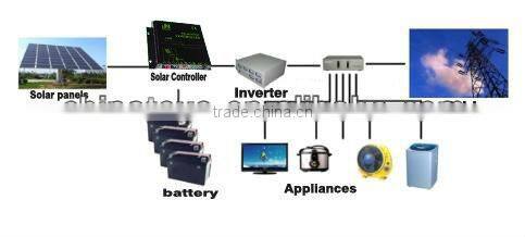 20A 24V Intelligent solar controller