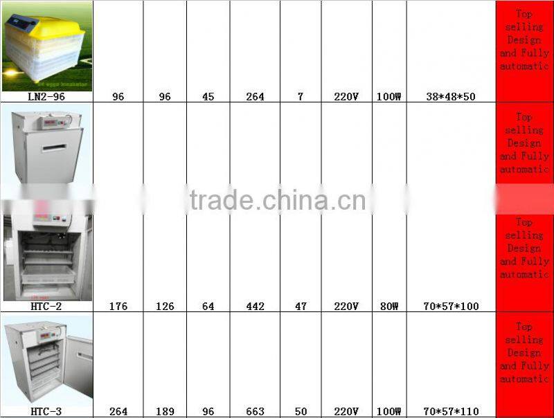 4100 chicken eggs incubator/automatic egg incubator farm machinery