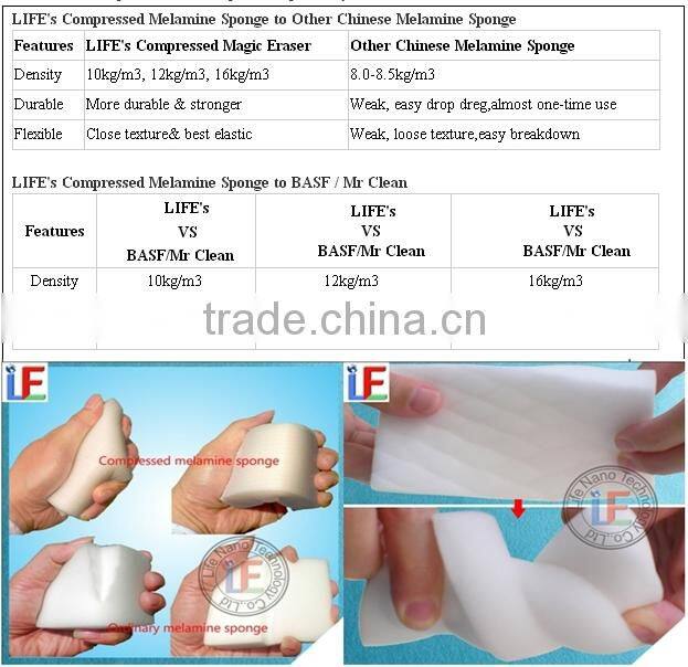 Kitchen Application multipurpose Feature cellulose printed dishcloth