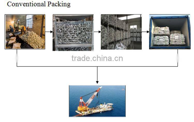 Types of 360 Degree Scaffolding Clamp swivel Coupler