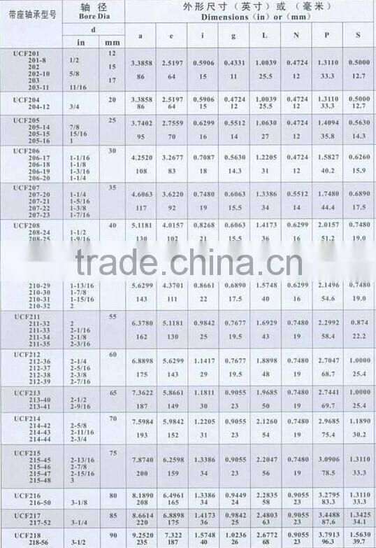 high quality plummer block bearing housing