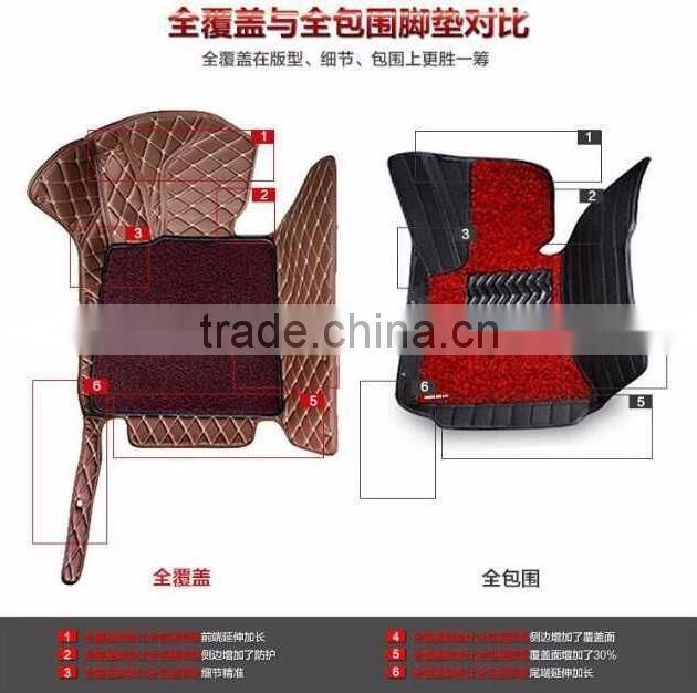 High quality car mats wholesale,For different cars