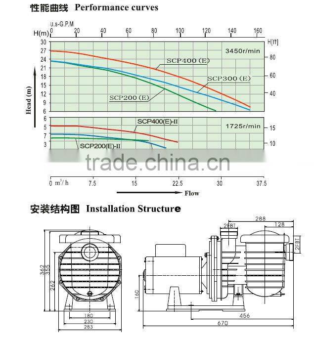 High Capacity Pool Water Pump
