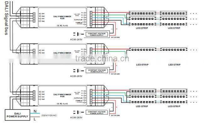 Bincolor DC12V-24V 3 channels led rgb dali dimming driver