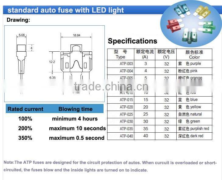 LED indicator blade auto fuse