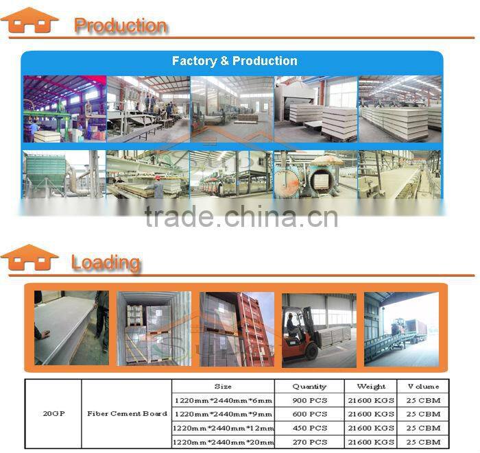 DryWall Fiber Cement 12MM Board