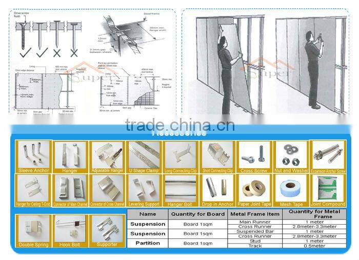 Heat Insulation MGO Fireproof Panel 100% Asbestos Free