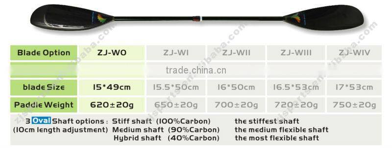 Adjustable Carbon Kayak Paddle
