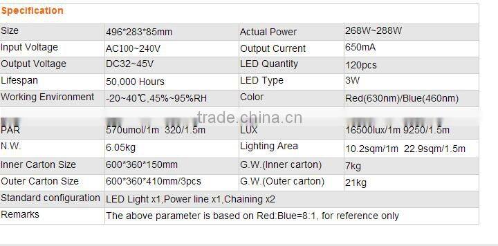Apollo 8 360W full spectrum LED Grow lights for greenhouse