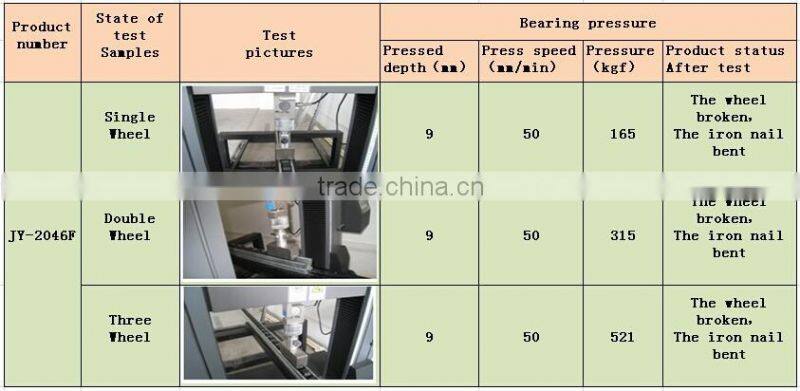 industrial roller iron|track roller wheel|stamped concrete roller|JY-2046F