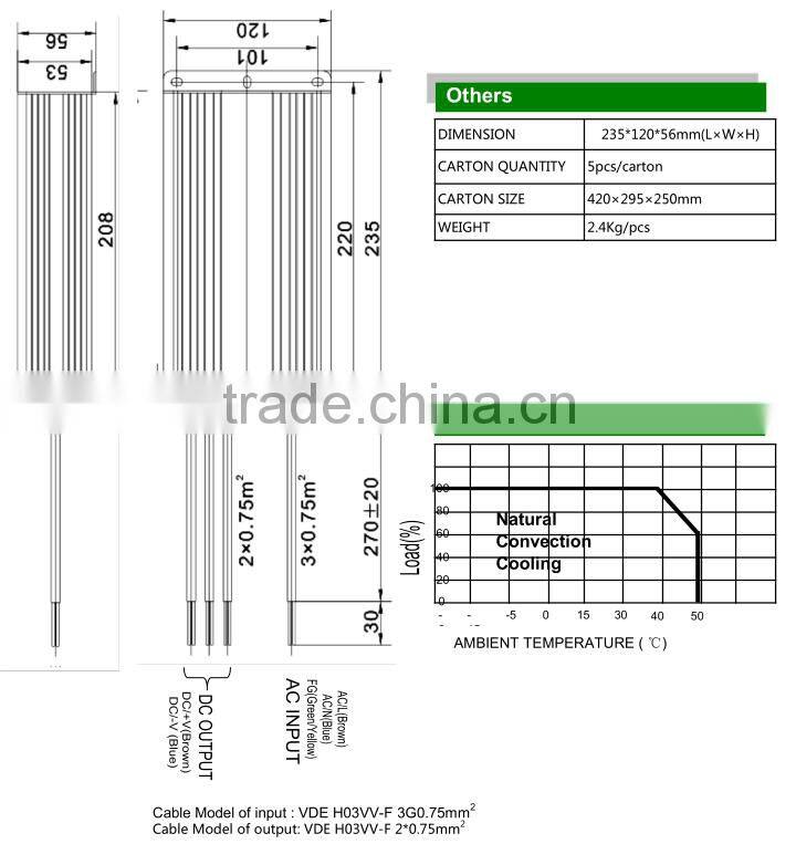electrical 110v ac to 36v dc 250w led transformer