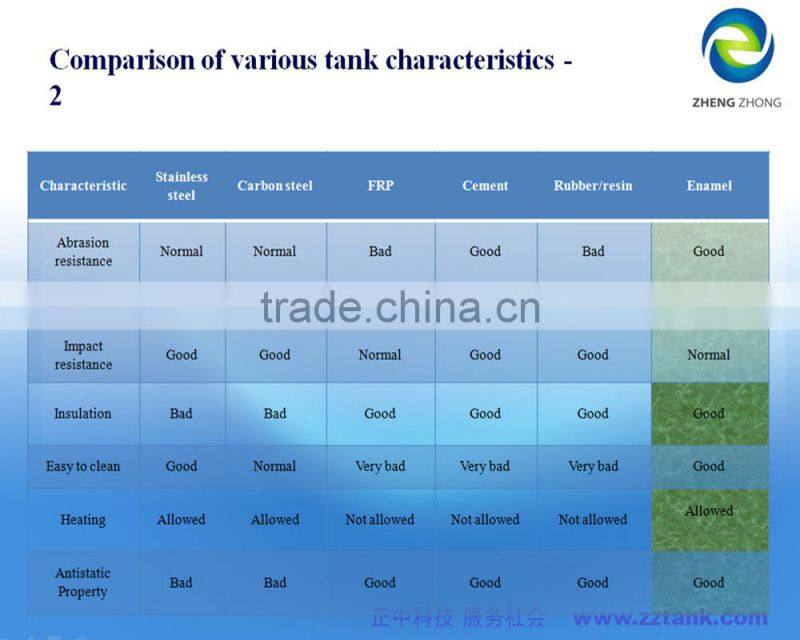 Dual membrane storage gas tank for biogas plant