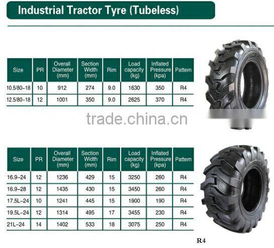 China Supplier Wholesale 16.9-24 16.9-28 for sale used for Tractor Tires