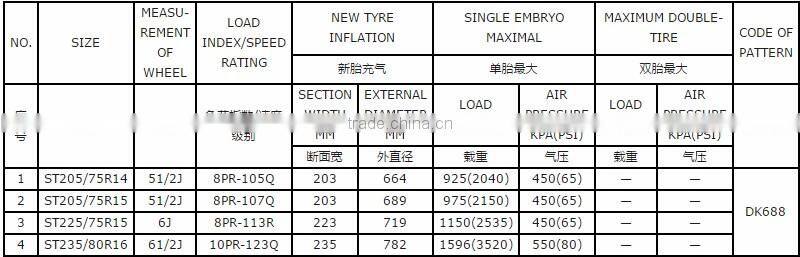 wholesale new car tires ST175/80R13 ST185/80R13 ST205/75R14 ST205/75R15 ST225/75R15 CHINA WHOLESALE SUPPLIER PCR TYRE FACTORY