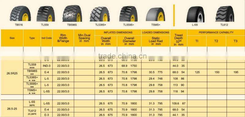 26.5R25 TRIANGLE RADIAL OTR TIRE