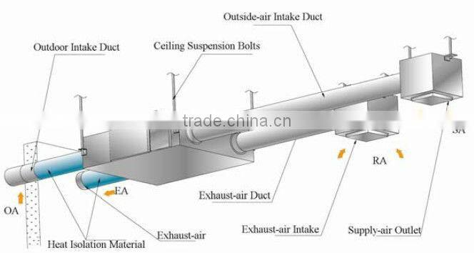 250CMH room ventilation system ,HOLTOP XHBQ-D2.5TP