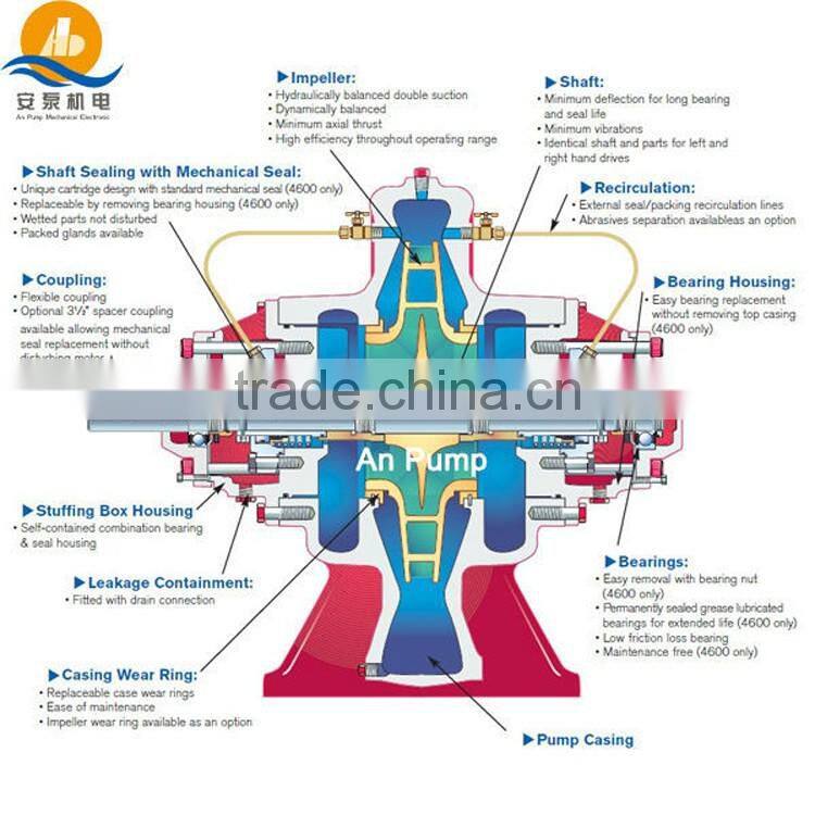 CE Certification Agricultural Irrigation Seawater irrigation water pump