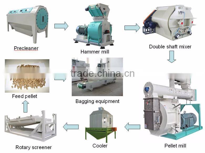 10t/h chicken feed pellet production line