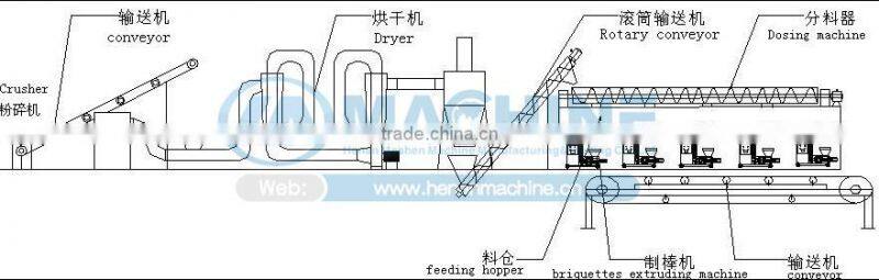 High quality professional sawdust making machine at reasonable price, manufacturer