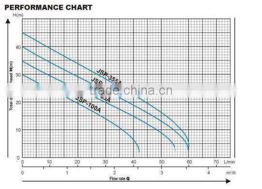 JSP-355A 1HP Jet Pump