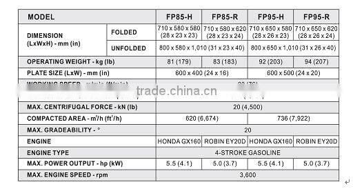 VIBRATORY PLATE COMPACTOR