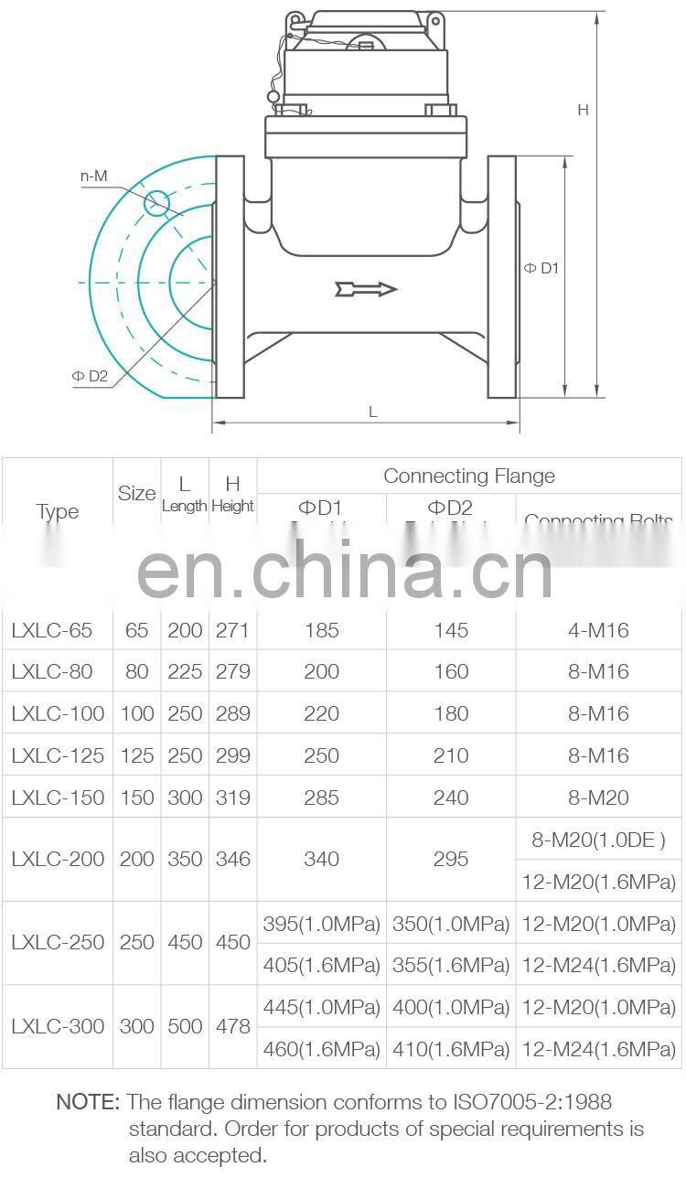 DN400  industrial woltmann 6 inch cast iron water meter