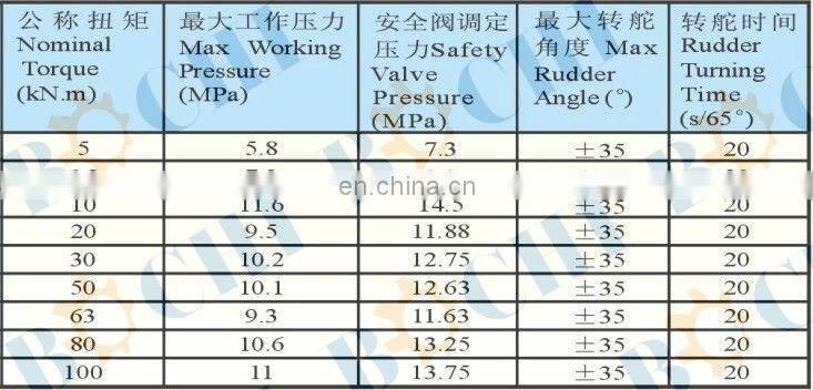 Marine Hydraulic Ship Steering Gear System for Sales
