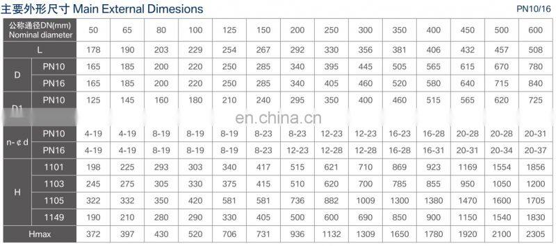 Cast Iron Gate Valve Industrial Flanged Type Brass Water Meter Iron Gate Valve with Low Prices