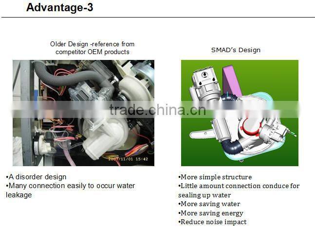 factory A+AA automatic dishwasher safe with GS/CE/RoHS/EMC/REACH