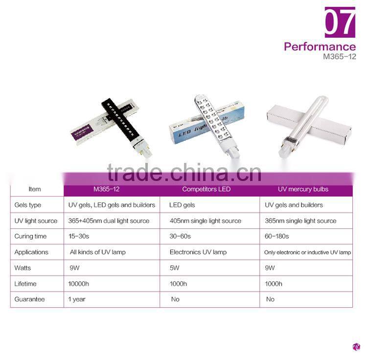 Newest 365nm 9W LED UV lamp uv nail lamp nail uv led lamp