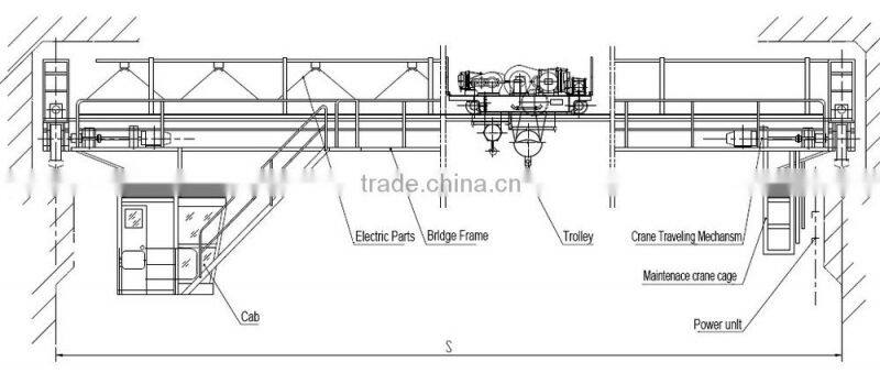 QB explosion-proof double girder overhead crane price