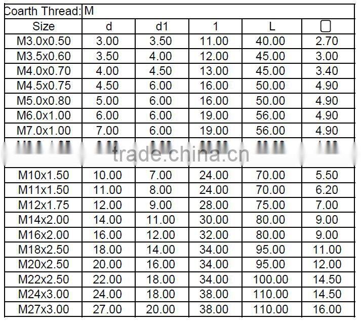 HSS Tap Bright Finished in Hardware & Tools