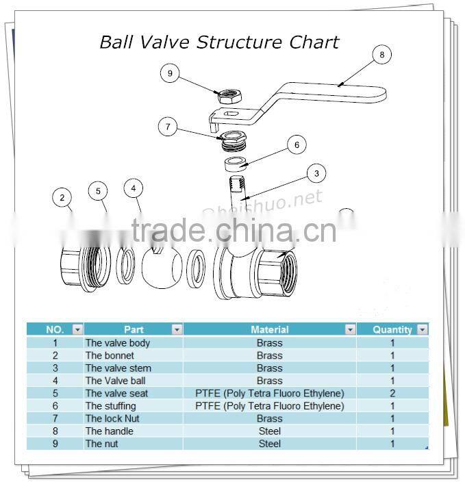 Valves and Fittings 1/4 inch pex ball valve