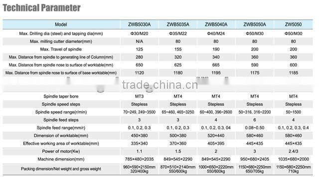 Cross-table Vertical Drilling Macine