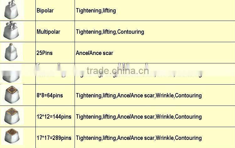 VY-V500 Newest rf needle fractional for skin refresh
