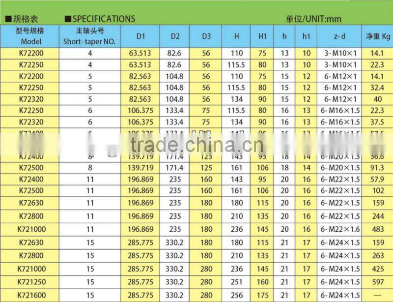 Four-jaw independent chuck
