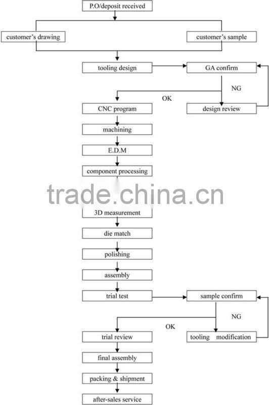Plastic injection mold for pulley part