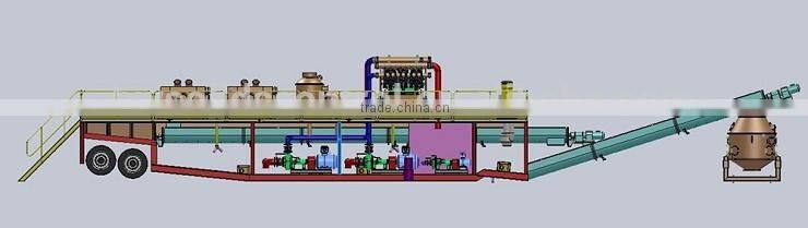 Waste Drilling Mud Treatment