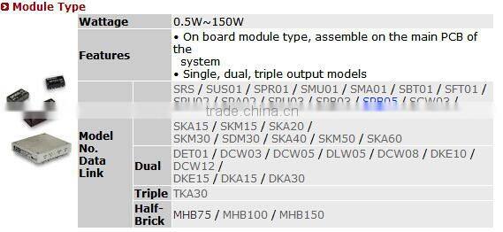 SKM15 Original Meanwell DC/DC Converter