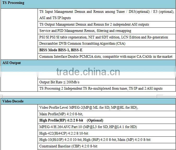 Distribution for digital headend of Cable/DTT/DVB-S2 Platform Professional 4:2:2/4:2:0 hd satellite Receiver and IPTV Gateway